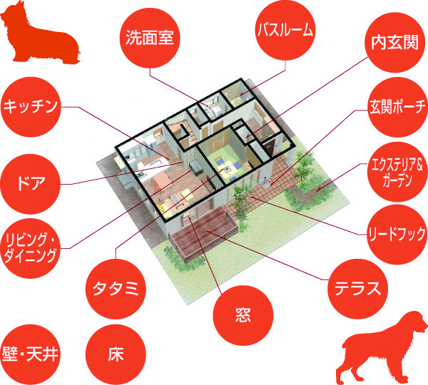 愛犬と過ごせる間取りのイメージ
